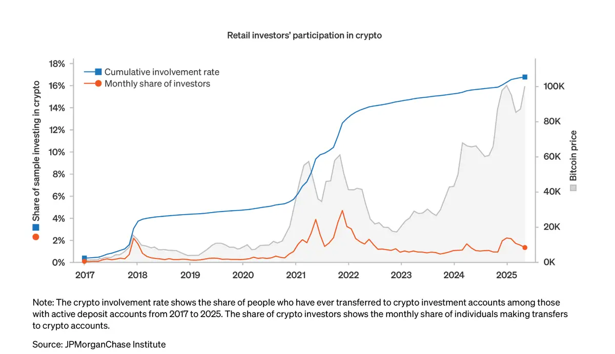 jpmorgen-crypto-investment