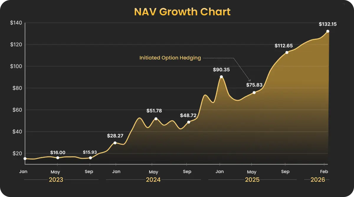 crypto-nav