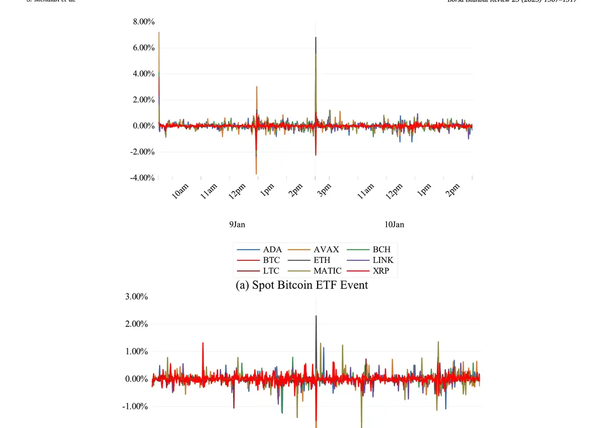 crypt-intraday-price-trends