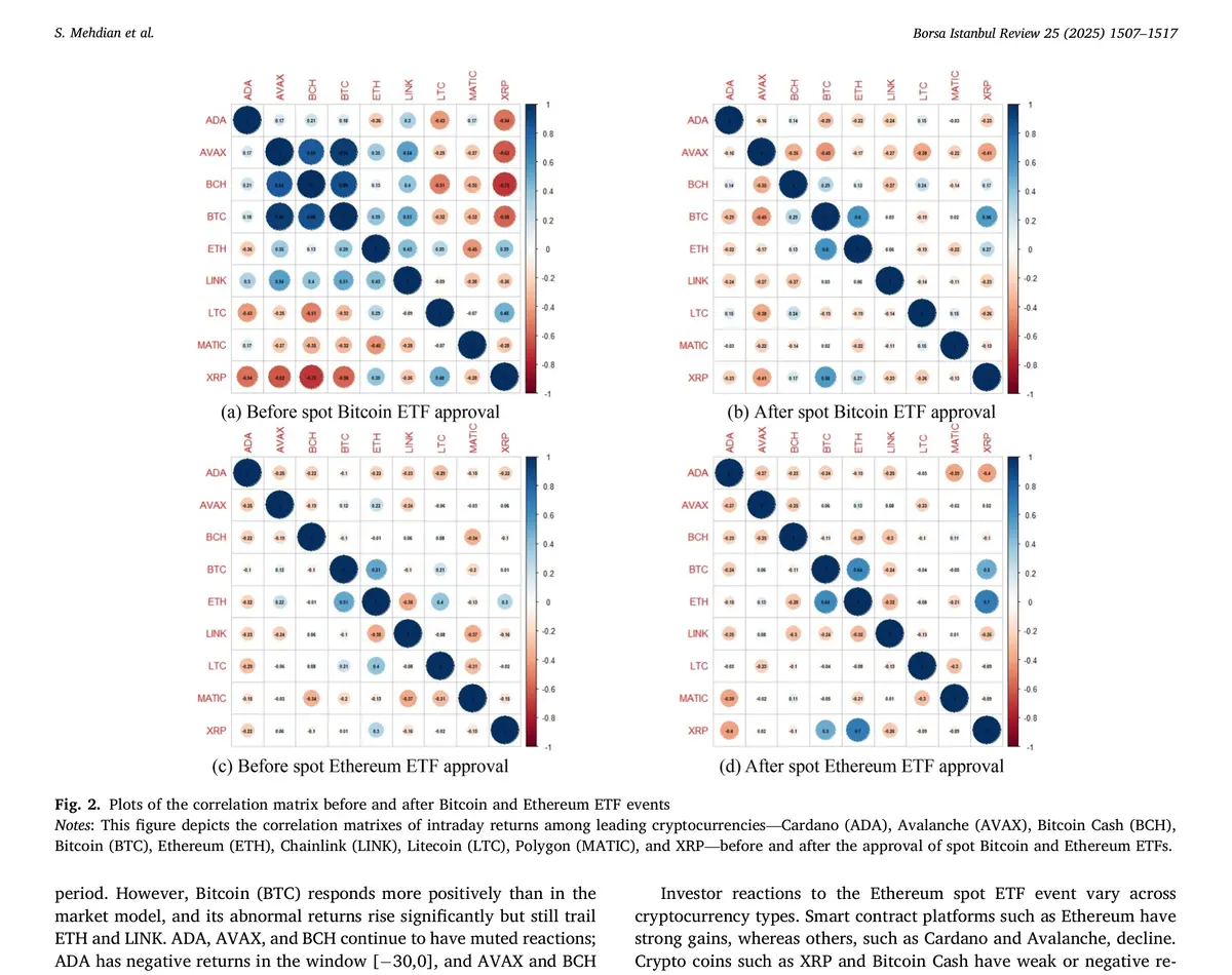 spot-crypto-correlation-matrices