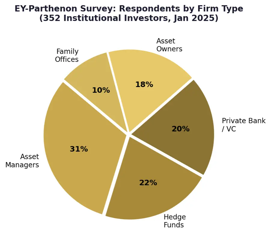 EY-Parthenon-&-Coinbase-survey-respondent-breakdown
