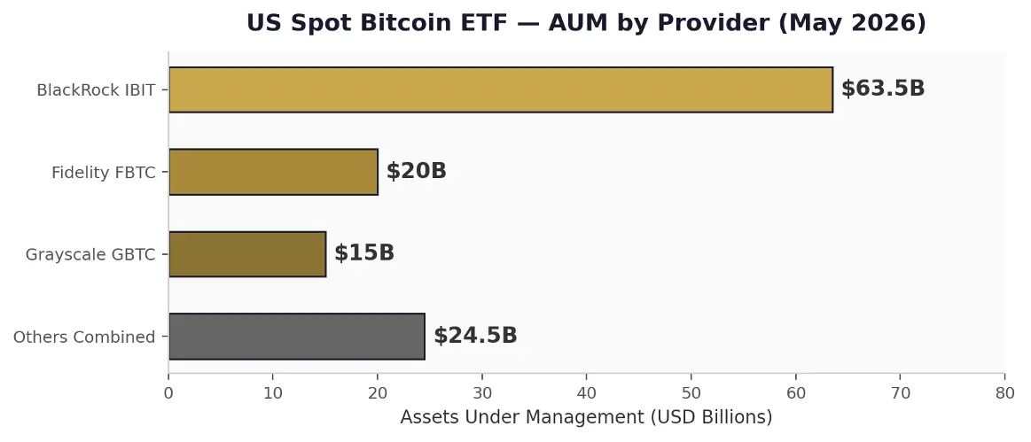 US-Spot-Bitcoin-ETF-assets-under-management-by-provider