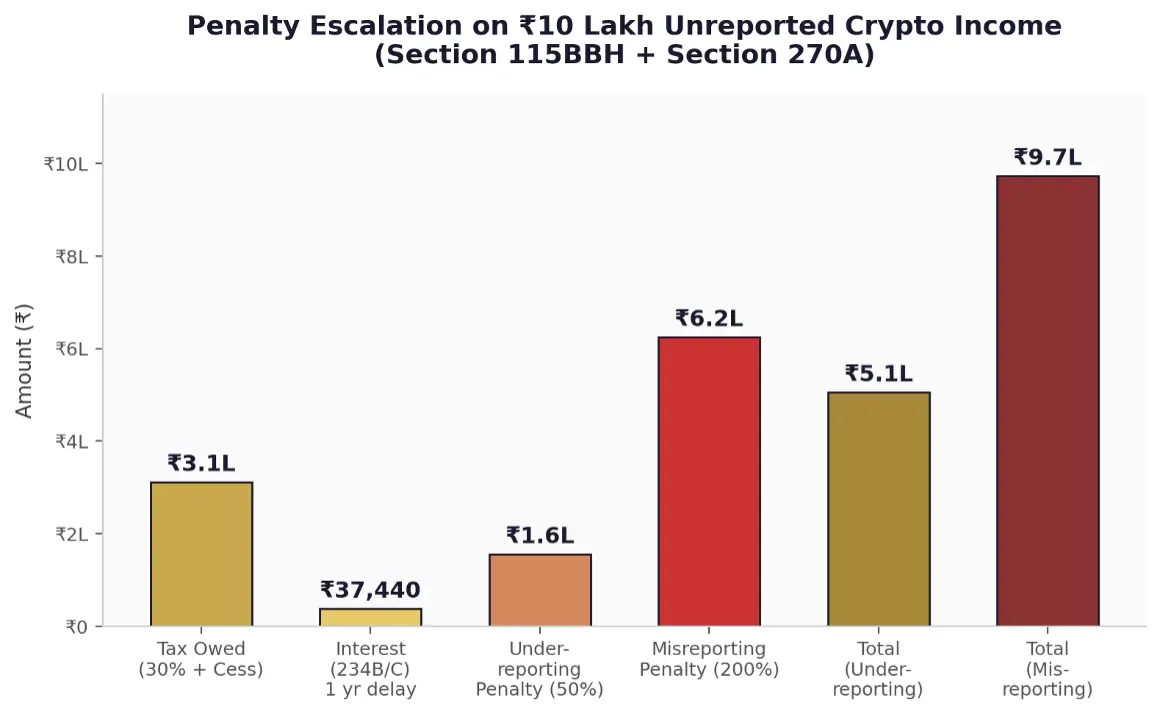 crypto-penality-graph