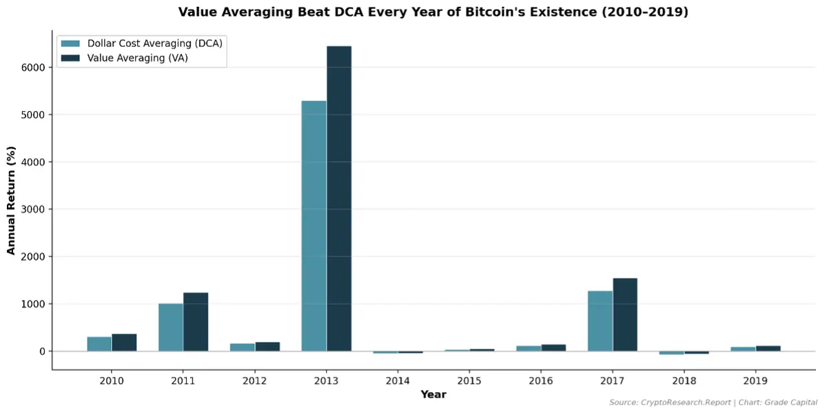 Value-Averaging-dollar-cost-averaging