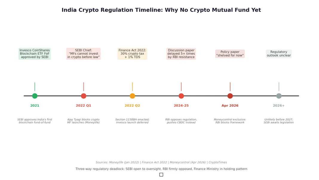 India-Crypto-Regulation-Timeline