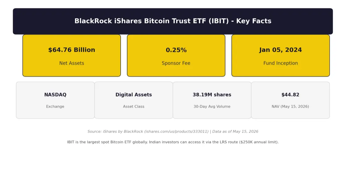 BlackRock-IBIT-Key-Facts