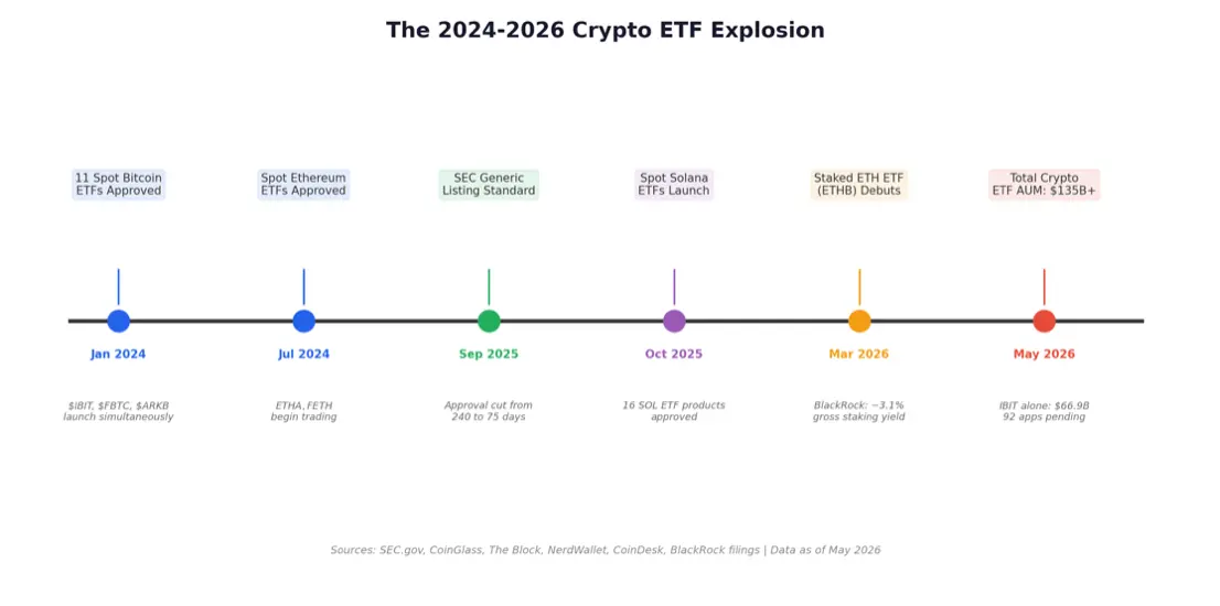Crypto-ETF-Timeline