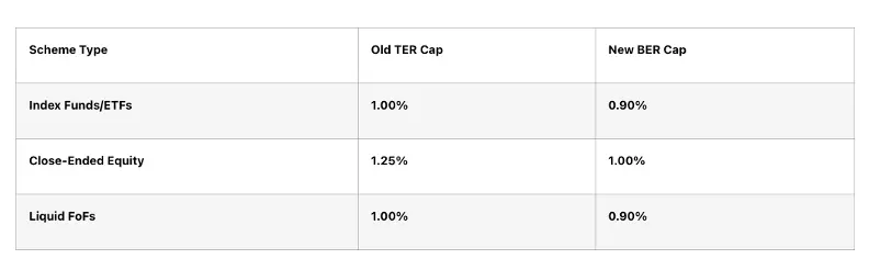 : SEBI-BER-vs-OlSEBI-BER-vs-Old-TER-Caps