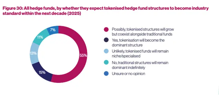 Global Crypto Hedge Fund Report