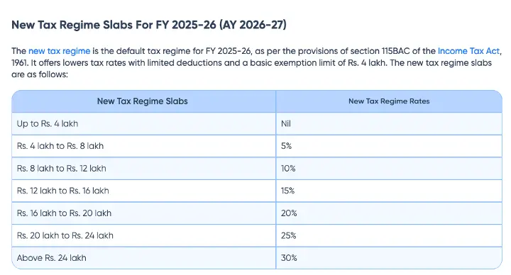 ClearTax New Tax Regime Slabs for FY 2025-26