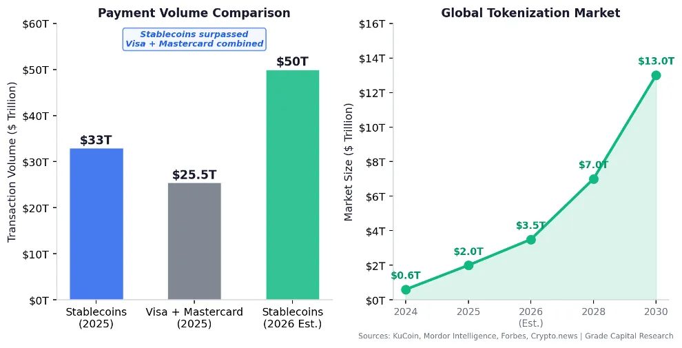 crypto payment volume grade capital