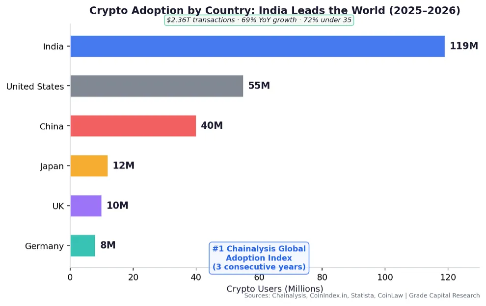 Crypto adoption index grade